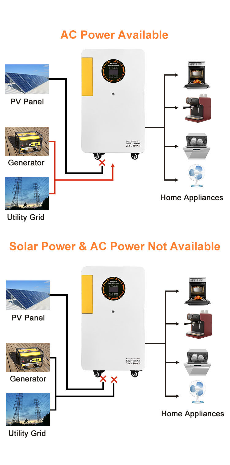 3.6KW&7.68KWH all in one machine 24V 3.6KW Hybrid inverter +7.68 KWH battery pack Equipped with a mobile roller
