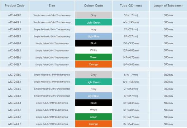 Medical Consumables Disposable Closed Suction Catheter Neonates/Paediatrics for Hospital Use