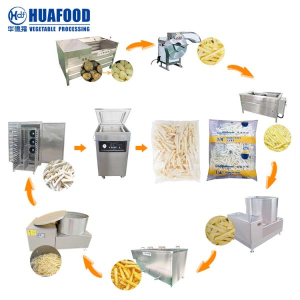 Fully Automatic Frozen Potato Product Price French Fry Turkey Production Line Potato Chip Make Machine
