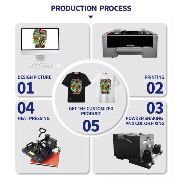 Передача тепла сразу к чернилам пленки водной для струйного принтера ДТФ