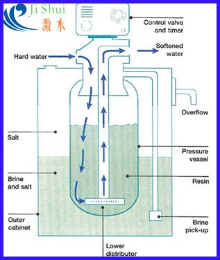 SASO Approved Water Softener Treatment Systems Reverse Osmosis 220V