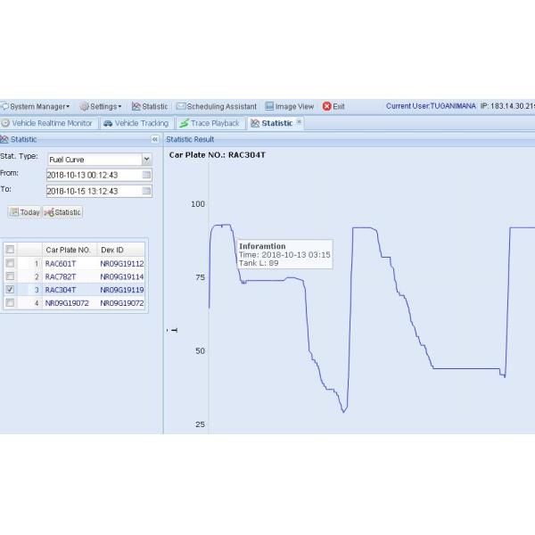 видео в реальном времени 1080P 4G течь контроль топлива управления флота двойной карты мобильный DVR SD