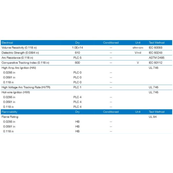 Ascend PA66 Vydyne R530 Polyamide 66 Nylon66 Resin 30% Glass Filled All Color