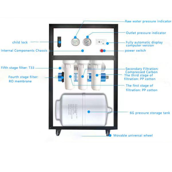 Commercial Small RO Water Treatment System Pure Water Purification 2271L/Day