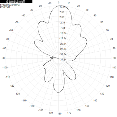 703-803M 700M 800M 12dbi Single-polarization Directional Antenna 1200x280x125mm