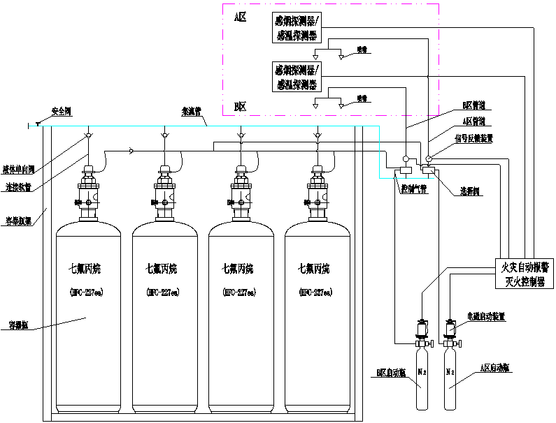 High Capacity FM200 Cylinder with Seamless Construction for 5.6MPa Heptafluoropropane Fire Suppression Systems