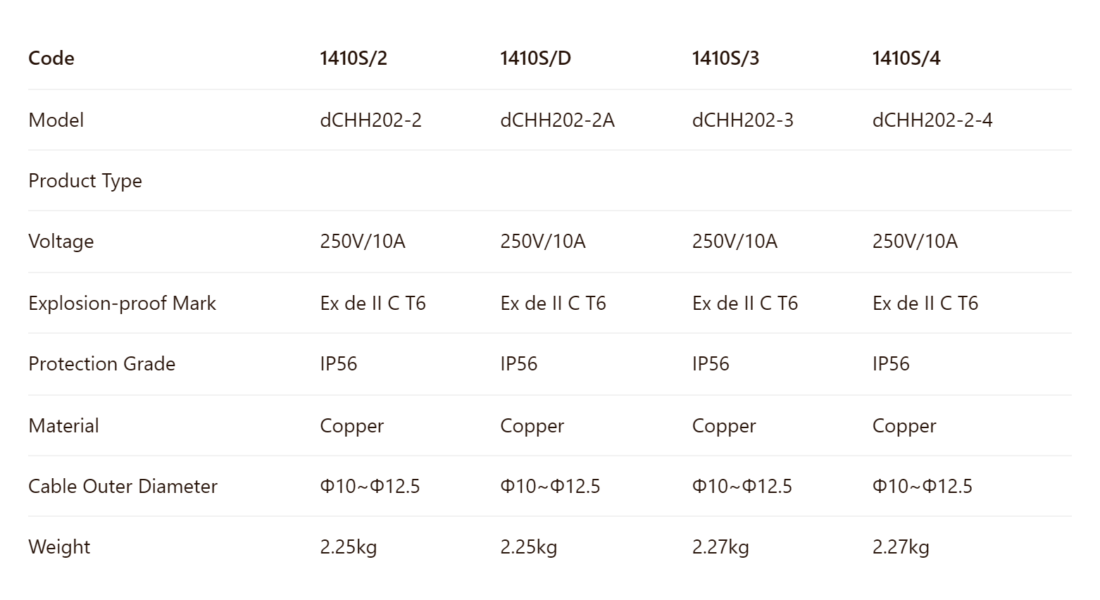 Marine  Explosion-Proof Junction Box DCJXH202-1/2/3/4 Waterproof CT6 Switch Mainland China
