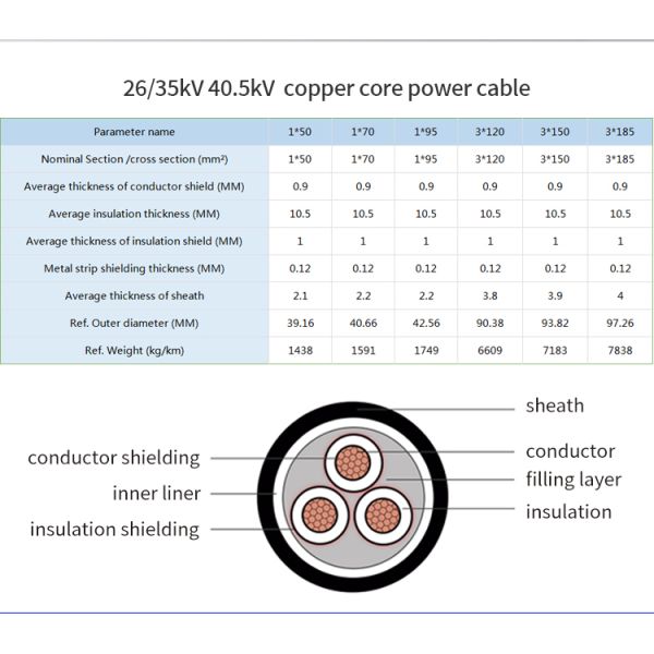 26/35kV XLPE Insulation YJV Cable Copper Conductor Medium Voltage Power Cable
