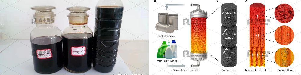 Automatic Post-Consumer LDPE Plastic Film Scrap Plastic Recycling Washing Line Machine 500-1000 kg/h High Efficiency
