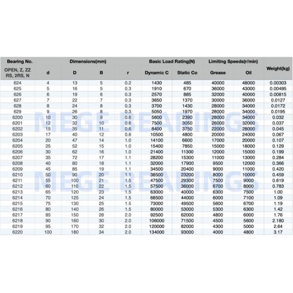 70x125x24mm 6214 Deep Groove Ball Bearings ZZ 2RS Z2V2 Z3V3 Low Noise OEM