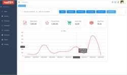 Impos The Top Choice for Cloud-based Sales in Restaurants Retailers and Hospitals