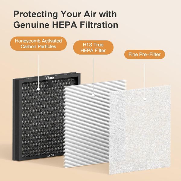 Custom H13 HEPA Air Filter with 0.3um Filtration for Home Hotel and Commercial Air Purifiers