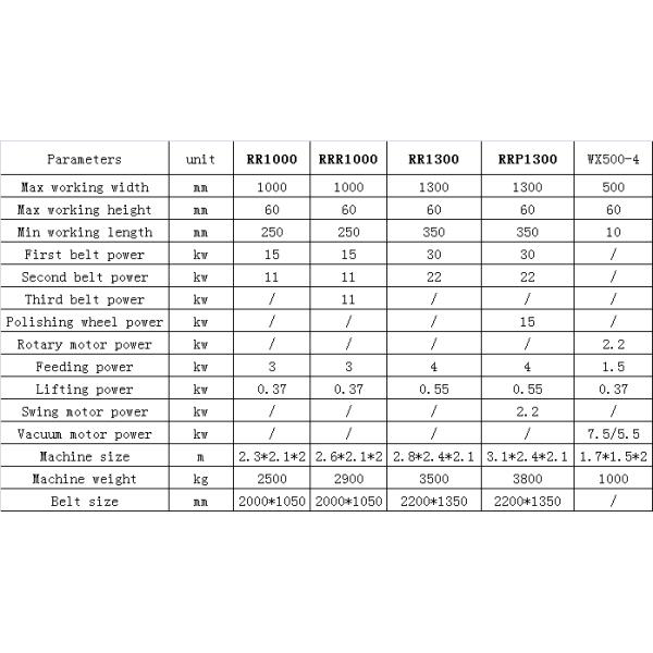 Машина нержавеющей воды утюга зашкурить используемая для зашкурить ножей и Kitchenware