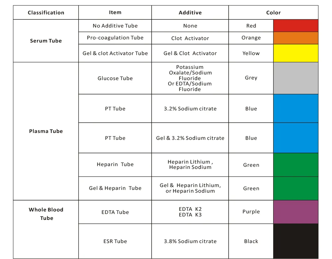 Siny Non-Vacuum Blood Collection Tubes for Pediatric Use