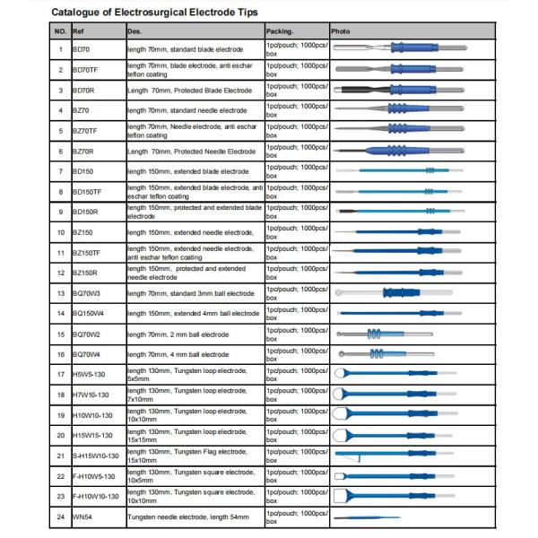 Лезвие карандаша Electrosurgical профессиональных продуктов Electrosurgical устранимое