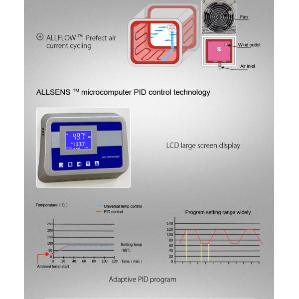 Electric Heating Laboratory Dryer Oven SUS304 Sterilization Hot Air Oven