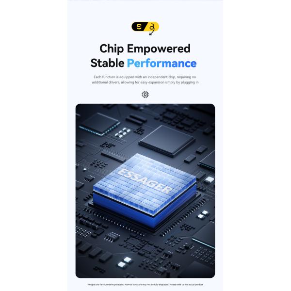 ESSAGER ES-HB03 Series 7 in 1 USB-C USB-A SD TF Port 3.0 Best USB Port Hub