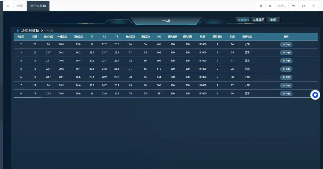 Automatic Control Poultry Environment Controller Chicken House Control System