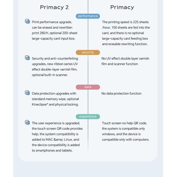 Противофальсификационный принтер из ПВХ для удостоверения личности