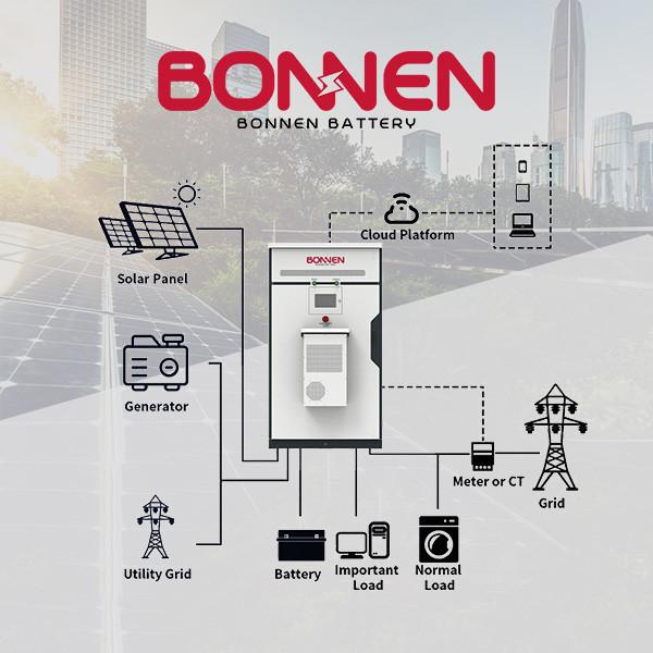 100Kw - 200Kwh Integrated Energy Systems Battery System For Industrial Commercial