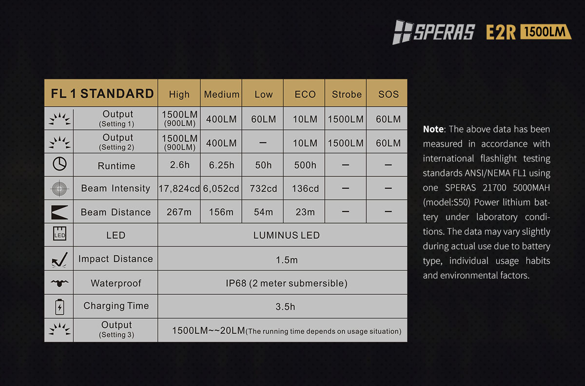 Перезаряжаемые электрофонари СИД SST40