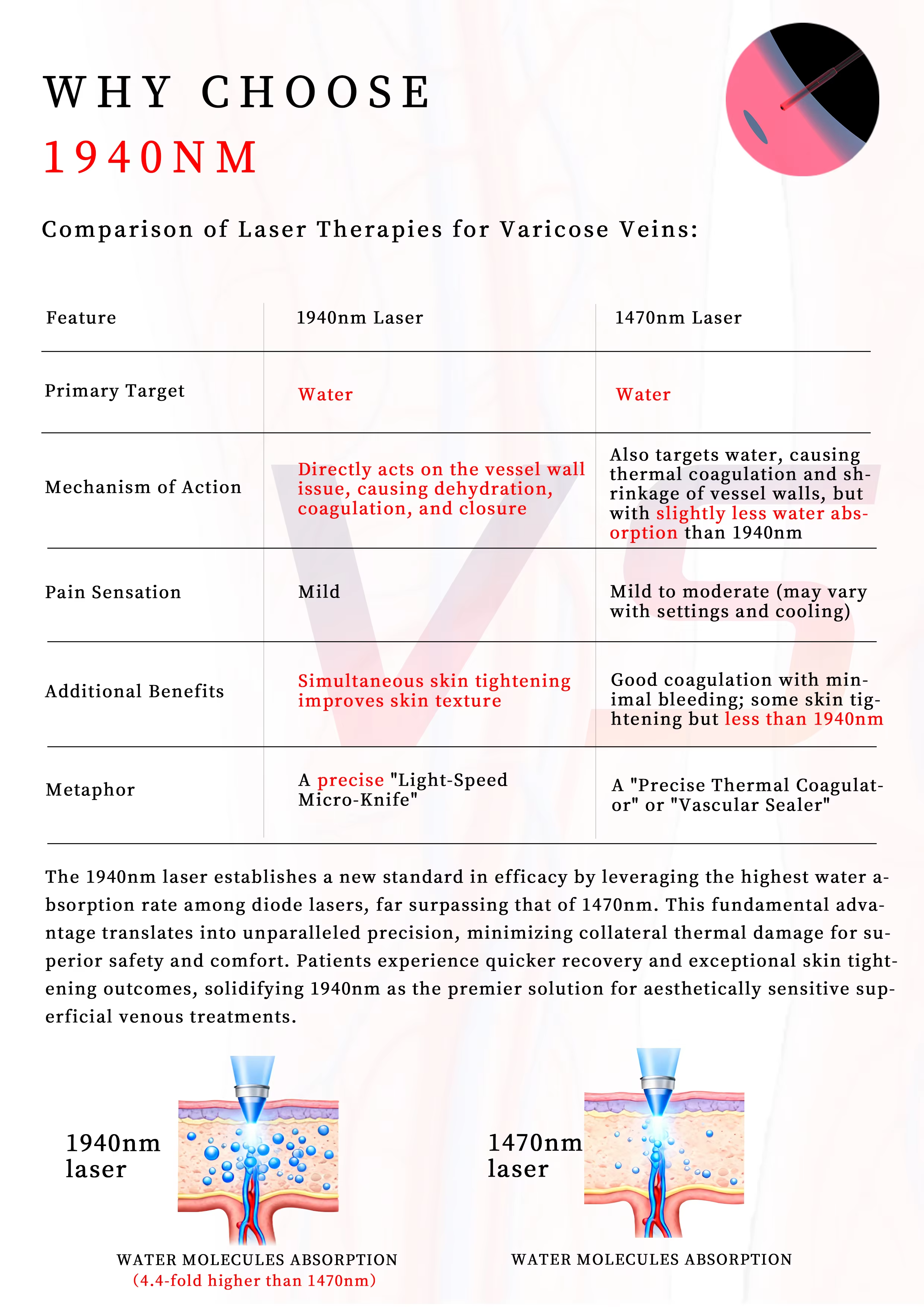 Leg Varicose Veins Laser Treatment EVLT  1940NM Diode Laser Machine