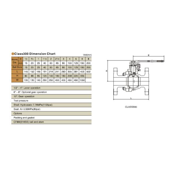 Two Piece Floating Type Ball Valve , Fire Safe Ball Valve ODM Service