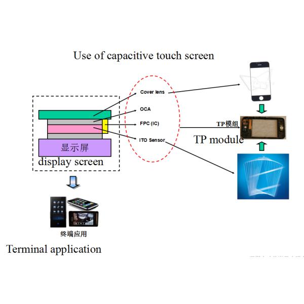 Industrial 17 Inch Multi Touch Screen Panel Kit Dustproof For All In One PC
