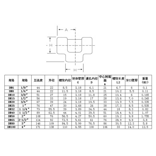 Stainless Steel 304 316 316L 3000 LB 6000LB Forged Tee For High Pressure Pipe Fittings