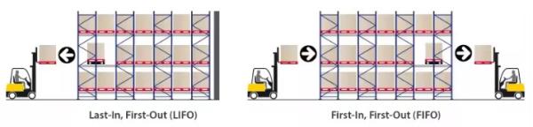 Remote Control Shuttle Pallet Racking System , Customized Shuttle Radio Racking