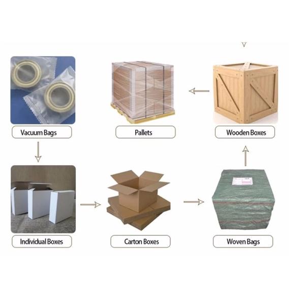 NU1020 Miniature Cylindrical Roller Bearings Nu Nj Nup For Machinery Equipment