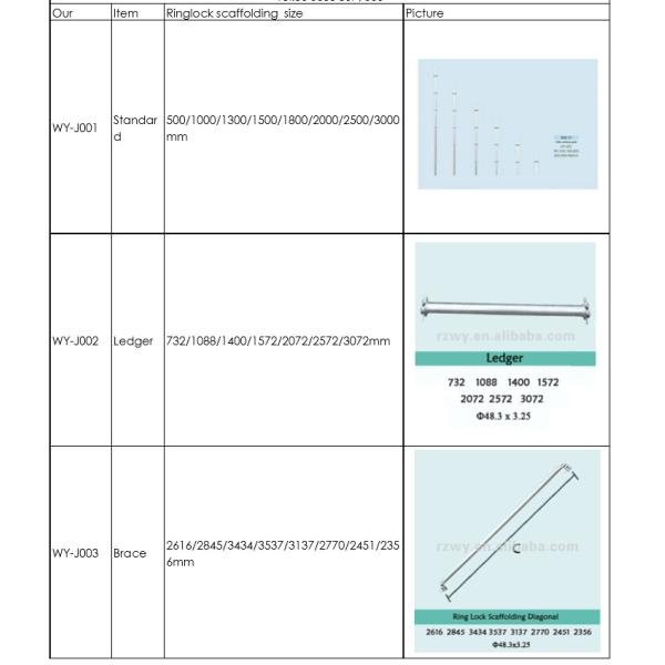 HDG Q235 Q345 Ringlock Scaffolding System for high rise building