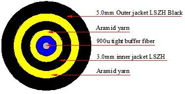 Гибкий провод 5.0mm оптического волокна базовой станции FTTA законченное соединители SC Supertap