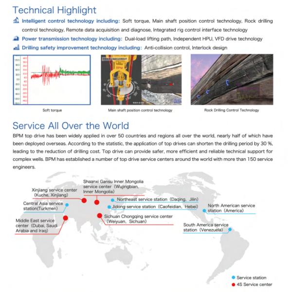 BPM Top Drive Components for Rotary Motion And Torque Transfer in Oil And Gas Industry