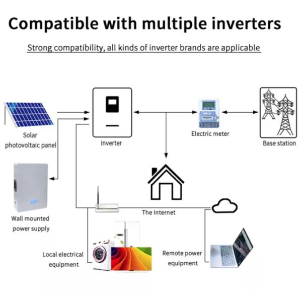 Benergy 48V 200Ah 10KWH литий-ионная батарея для хранения бытовой энергии без обслуживания
