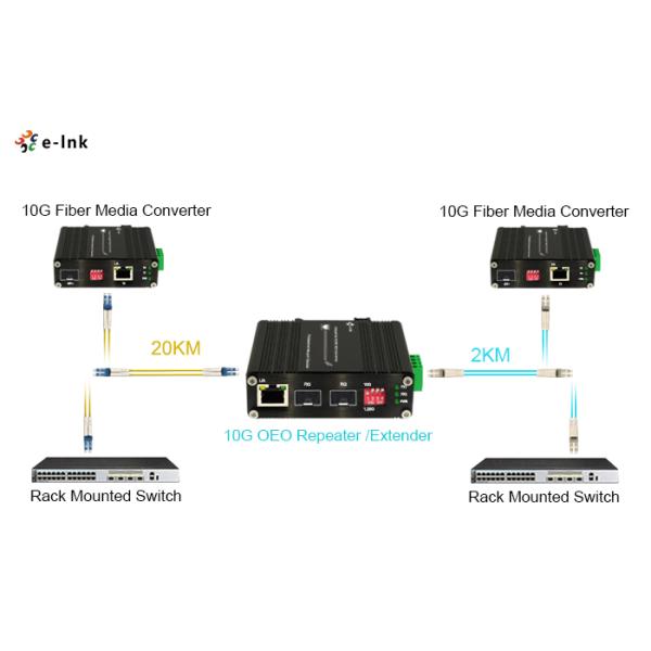 Industrial 10G OEO Converter Wide Temperature Fiber Media Converter