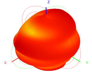 1.5dBi Rubber Duck Antenna 915MHz Antenna 20x800mm