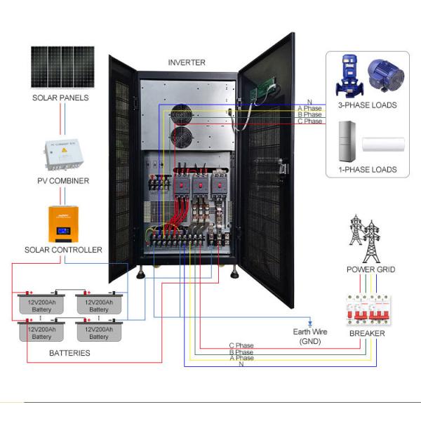 HDSX 3 Phase Hybrid Solar Inverter 3Kw 5Kw 6Kw 10Kw 25Kw 50 Kw 100 Kw