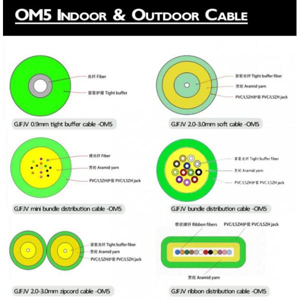 Беж 1m WBMMF SC UPC дуплекса гибкого провода многорежимного волокна OM5 оптически