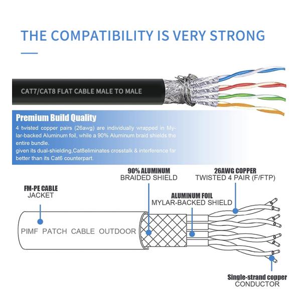 22AWG extensão de rede Lan Patch Cable do ftp Cat8