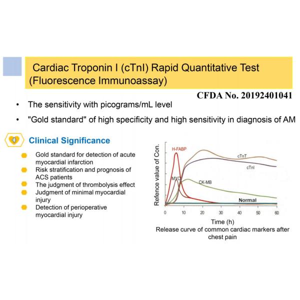 Troponin CTnI сердечный я испытываю Immunoassay флуоресцирования FIA POCT набора WWHS