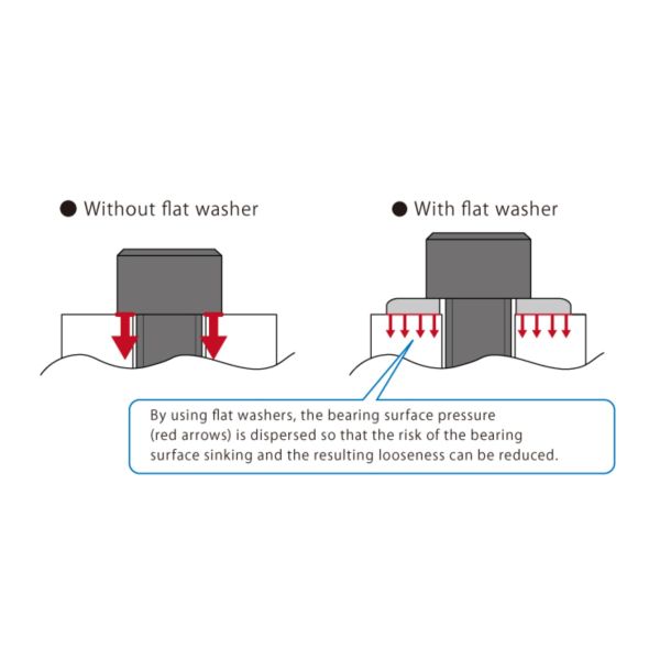 Sapphire flat washer HPLC Deep Sea Sensors Vacuum Chambers