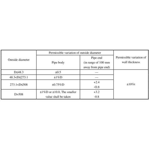 Трубка ГБ/Т 3091 К195 К215А/Б сваренная К235А/Б стальная для доставки жидкости низкого давления
