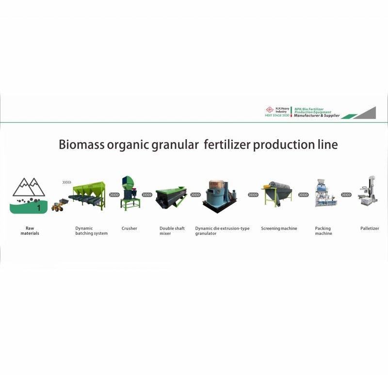 Agricultural Horticulture Npk Fertilizer Production Line Wet Granulation