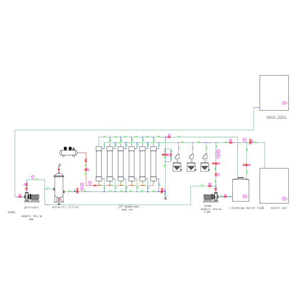 фабрика питьевой воды системы фильтрации 500L/Hour 1000L/Hour UF ультра