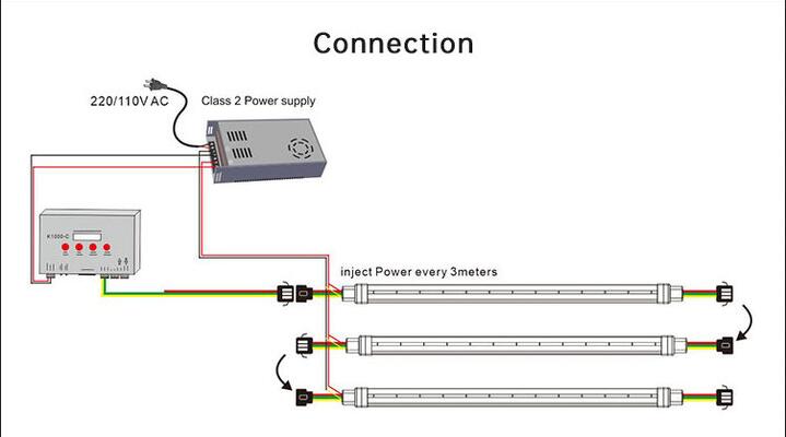 Веревочка DC12V СИД динамического пиксела SMD5050 40.75LM/M неоновая
