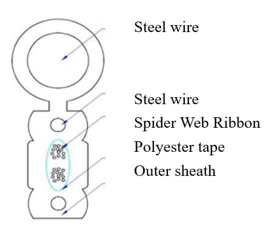 Spider Web Fiber Optic Cable with ITU-T G.657A1 Fiber, 0.4mm Steel Wire Support, and 2.6mm Steel Wire Strength Member