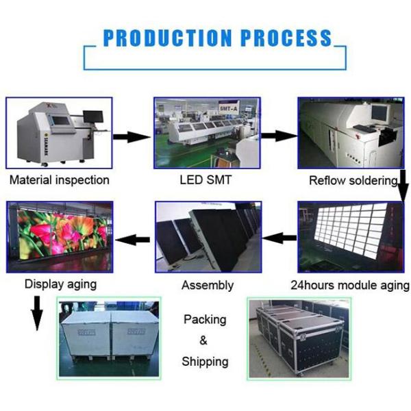 5500cd Led Wall Screen Display Outdoor IP65 Waterproof Iron Cabinet