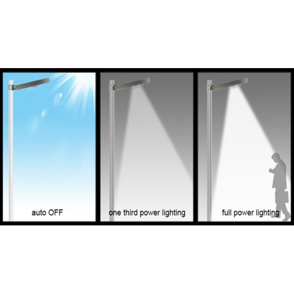 China Smart All-in-one Integrated Solar LED Garden Light, Manufacturer