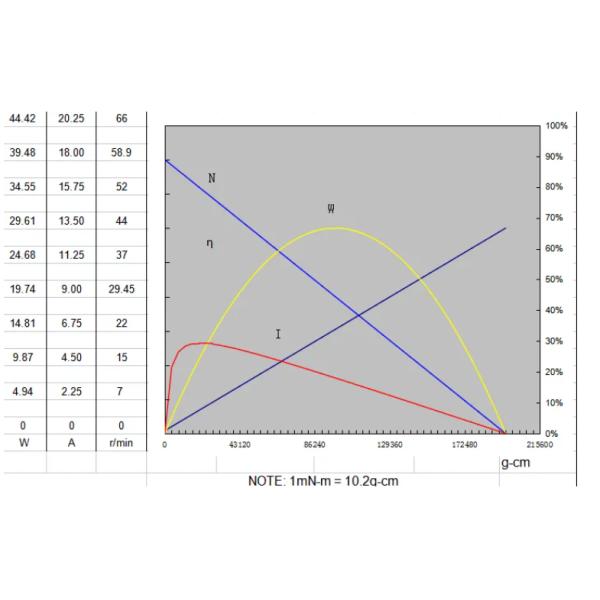 Mini Micro Metal Gear Motor 36mm Brushless 24 Volt DC Planetary Geared Motor